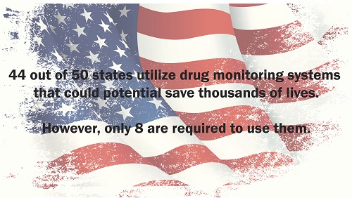 Drug Monitoring Systems